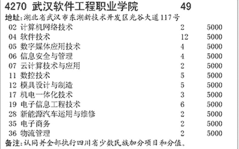 如何选择适合你的企业级应用——定制开发大揭秘