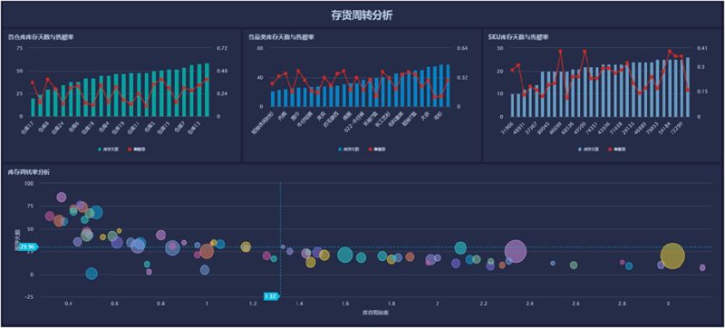 物联网开发:探索智能生活的无限可能
